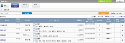 商談一覧の表示