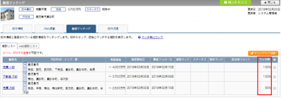 マッチングリストの表示