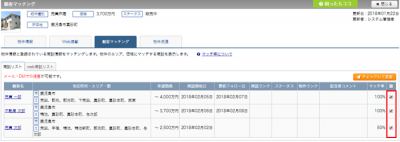 顧客にチェック