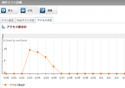 アクセス状況の表示
